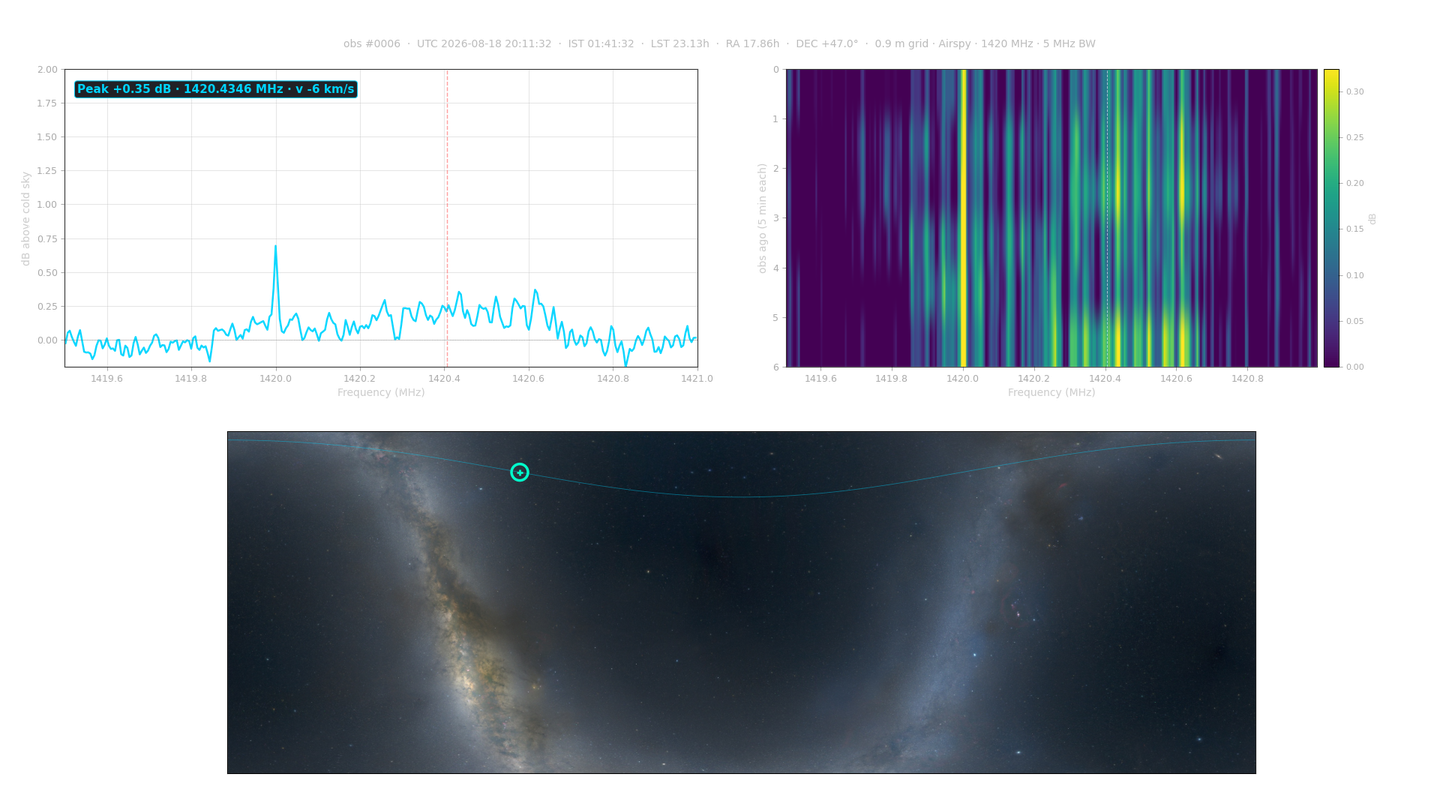 0.9 m grid live spectrum